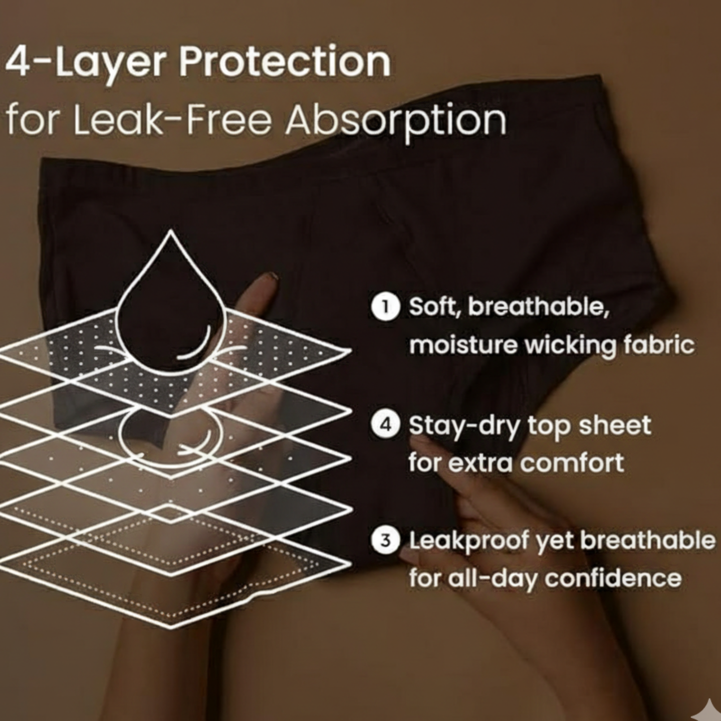 Uniivo Reusable Washable Leak-Proof Period Panty Pack of 1