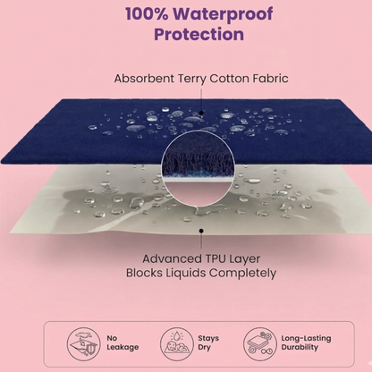 Uniivo Adult Dry Sheet – Waterproof, Reusable Bed Protector for Adults & Seniors