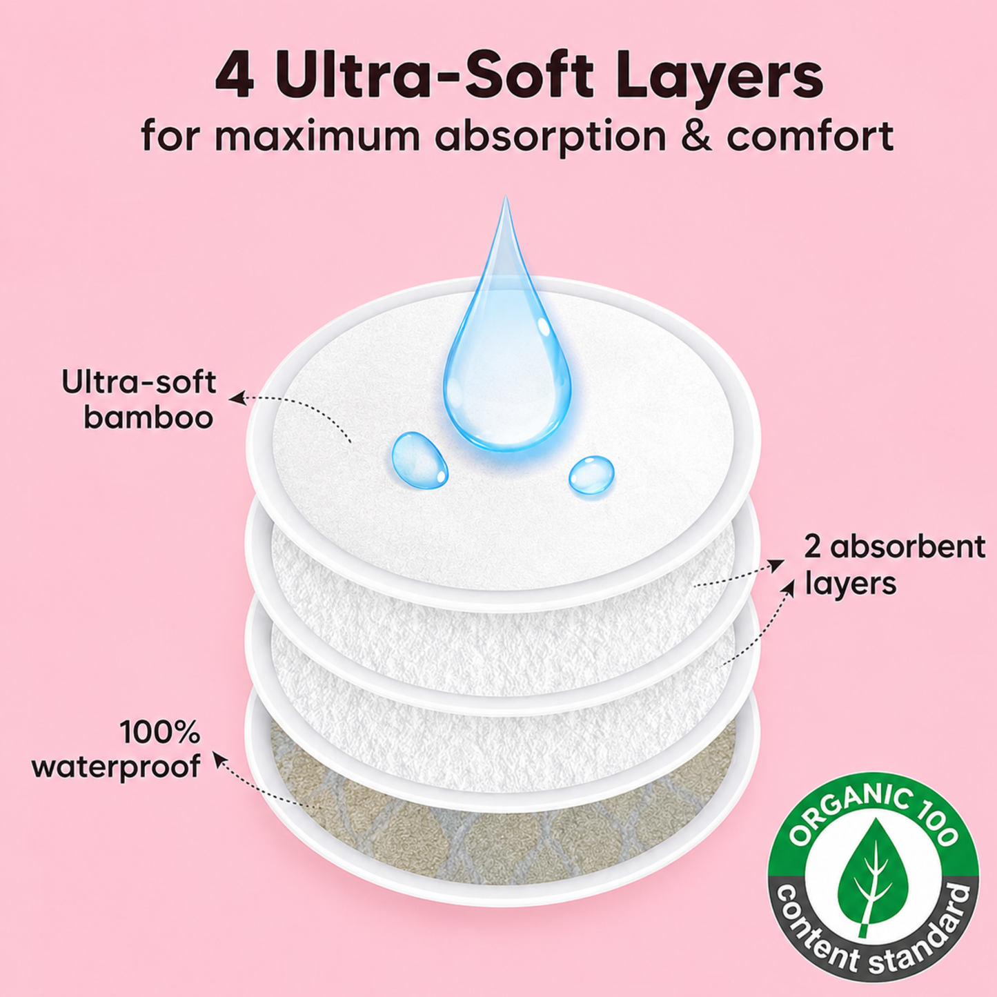 Uniivo Reusable Nursing Pads – Ultra Soft, Absorbent & Leak-Proof Breastfeeding Pads