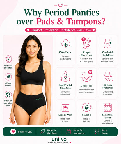 Uniivo Reusable Washable Leak-Proof Period Panty Pack of 1